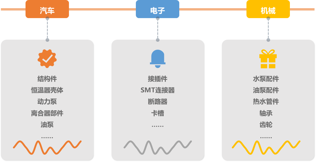 耐高温尼龙应用